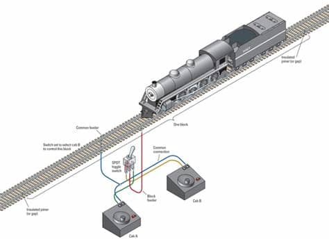 How to wire a layout for two-train operation ...