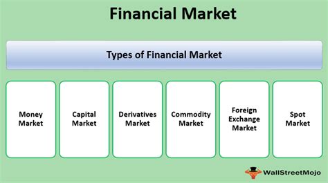 Types of the financial markets. Financial Market (Definition, Overview) | Top 6 Types of ...