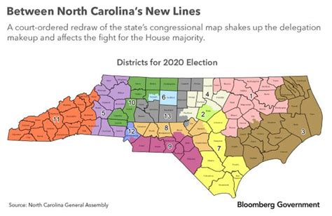 New Nc Redistricting Boosts Democrats In 2020 House Elections