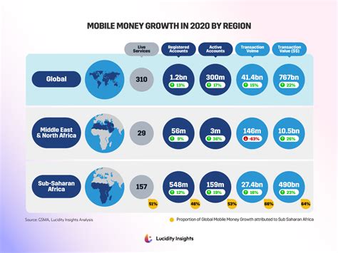 10 Graphs That Will Explain The Fintech Opportunity And Challenge In Africa