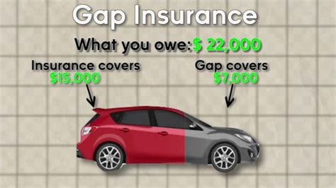 Car Insurance With Gap Coverage Gap Coverage Plan Buick Protection