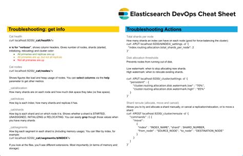 Elasticsearch Devops Cheat Sheet And Snippets