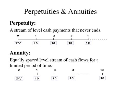 Ppt Chapter 4 Time Value Of Money Cont Powerpoint Presentation