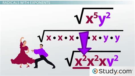 simplifying square roots of powers in radical expressions lesson