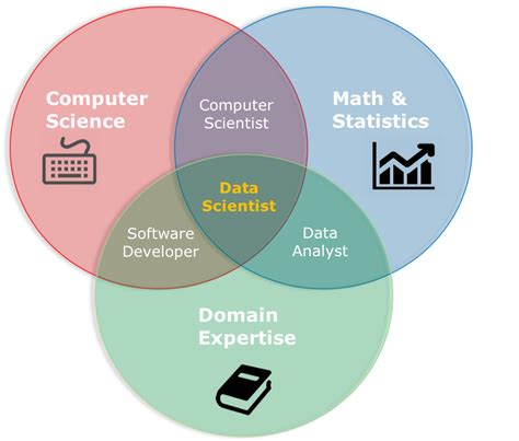 Behind the hype of Data Science: From a student perspective - Scientific Scribbles