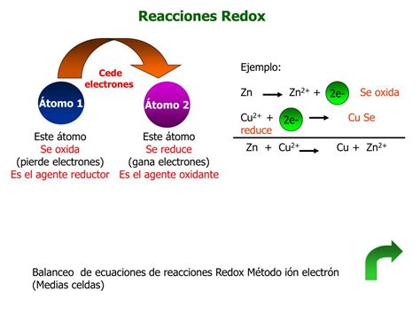 Ppt Reacciones Redox Powerpoint Presentation Free Download Id5745841