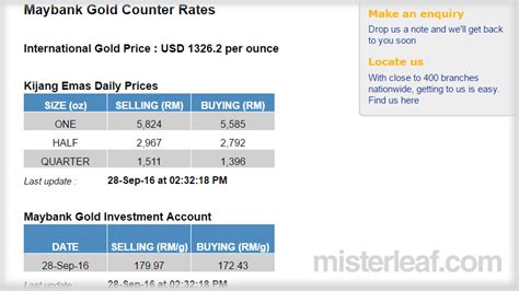 Federal reserve will reiterate its dovish monetary policy stance this week. 在大马投资黄金 Gold Investment Malaysia