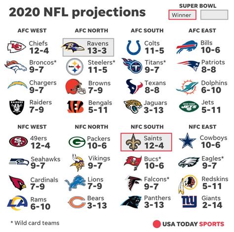 Nfl Playoff Predictions 2023 2023 Calendar