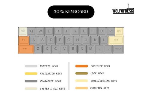 Keyboard Sizes Compared All Layouts WolfofDesk