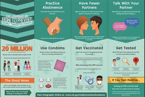 Every Year There Are An Estimated 20 Million New Std Infections In The United States Anyone
