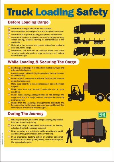 Warehouse Safety Posters Safety Poster Shop Part 3 Safety Posters