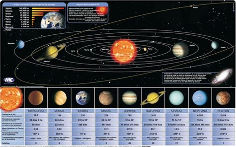 Sistema Solargráfico Comparativo Del Diámetro De Los Planetas