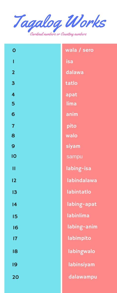 Chart Of Number Words In Tagalog