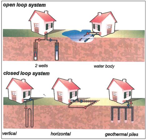 Geothermal System Design Water Well Journal