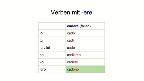 Italienisch lernen für Anfänger regelmäßige Verben im Präsens