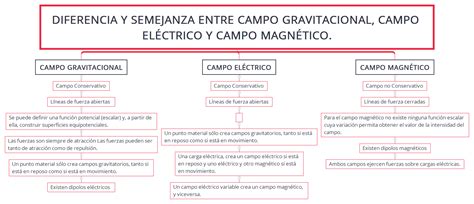 Mapa Mental Sobre El Magnetismo Geno Images Porn Sex Picture