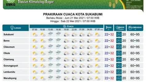 siapkan payung meski pagi cerah berawan ini prakiraan cuaca di kota sukabumi hari ini