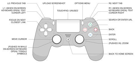 Xbox controller to usb wiring diagram. Game Console Browsers