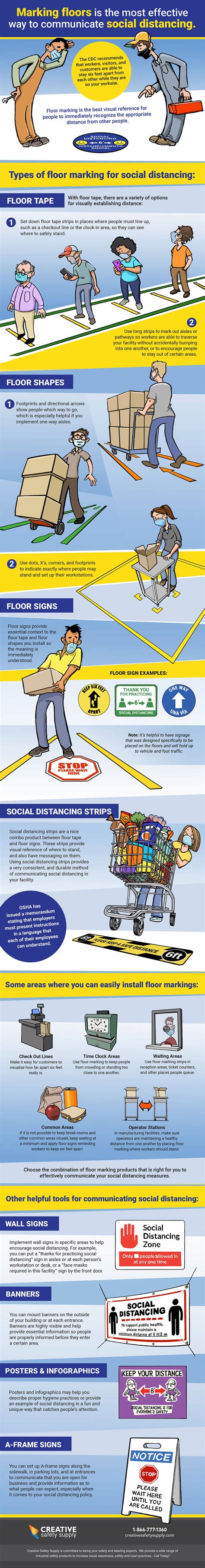 Infographic Marking Floors To Communicate Social Distancing Creative