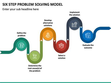 The 6 Step Problem Solving Model