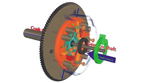 How A Clutch Works Single Plate Coil Spring Clutch Working Animation