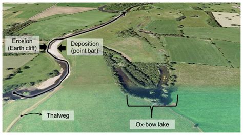 A Level Resources River Processes Yorkshire Dales Rivers Trust