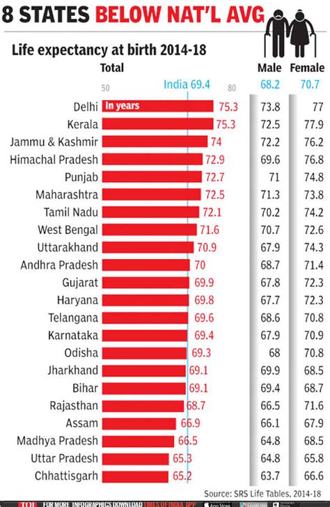 Life Expectancy In India