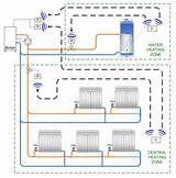 Images of Heating Zone Control