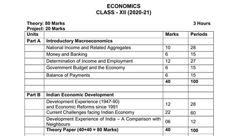 English is an important subject for cbse class 12 board exam. Economics 2020 21 official syllabus for class 12 cbse ...