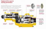 Ingersoll Rand Natural Gas Engines Images