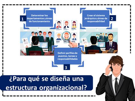 Qu Es La Estructura Organizacional Importancia Tipos Y Ejemplo