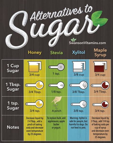 Free Printable Sugar Replacement Chart Homeschool Giveaways
