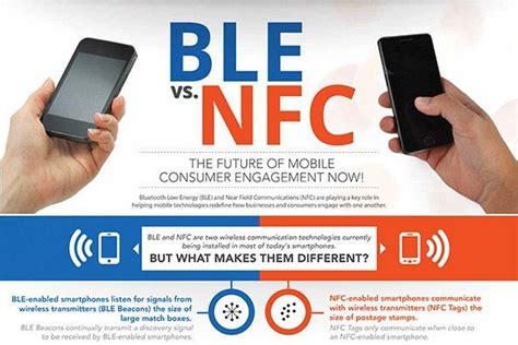 How Mobile Payments Should Be Done Apple S Ibeacon Vs Nfc Ibeacon Mobile Payments Nfc