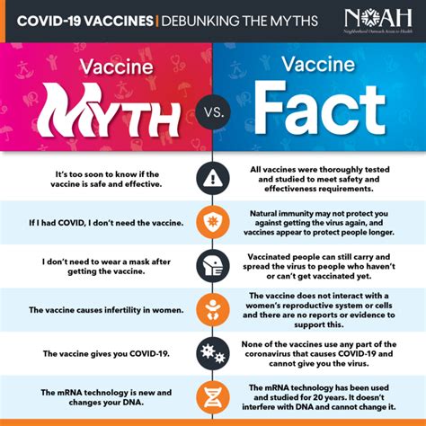 Myth Or Fact Understanding The Covid Vaccine Noah
