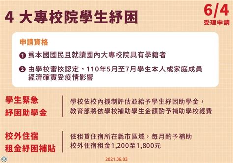 分館 內門內埔分館 內門木柵分館 內門溝坪分館 杉林分館 六龜分館. 大學生也能領紓困! 最高「拿5400元」申請方法曝光 - 新聞館