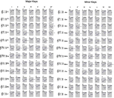 Sintético 104 Foto Libro De Acordes De Guitarra Para Descargar Gratis