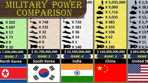 Military Size Comparison Whatfinger News Videos