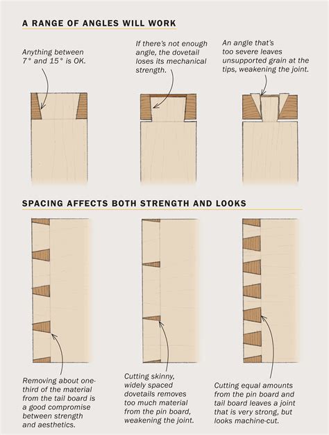 Designing Dovetails For Strength And Style Finewoodworking