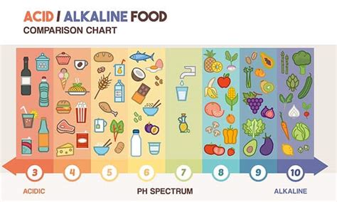 Top Acidic Foods That You Must Avoid Healthy Substitutes