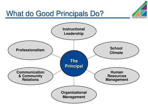 Ppt Qualities Of Effective Principals Powerpoint Presentation Free