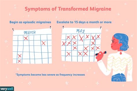 Chronic Migraine Symptoms Causes Diagnosis Treatment
