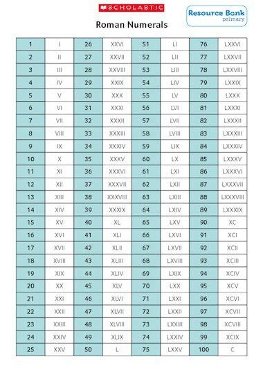 A Simple Roman Numerals To Arabic Numbers Chart Roman Numerals