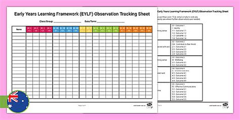 Early Years Learning Framework Eylf Observation Tracking Sheet