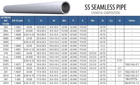 Stainless Steel Seamless Pipe Manufacturer In India