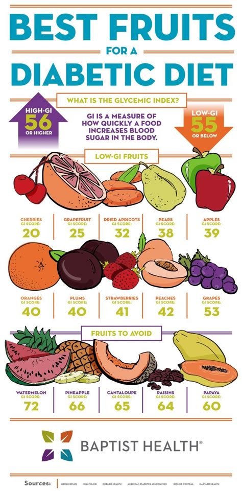 Do avoid boiling vegetables to death, since. Best Fruits for a Diabetic Diet | Diabetic diet, Diabetes ...