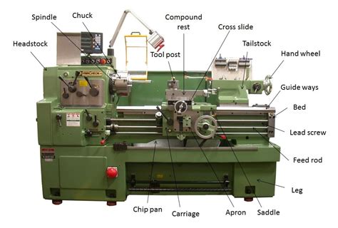 What Is Lathe Machine Main Parts Operations And Working Mechanical