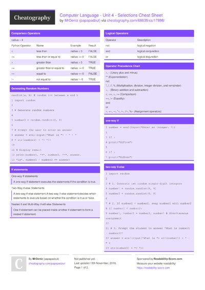 564 Python Cheat Sheets Cheat Sheets For Every Occasion