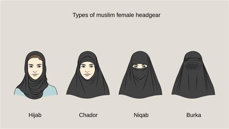 Islamexperten Warnen Vor Ausbreitung Von Niqab Shops