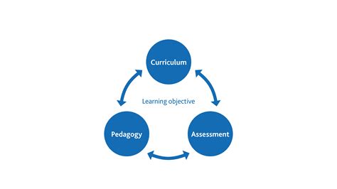 cambridge primary global perspectives