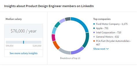 Maybe you would like to learn more about one of these? Salary Of Pcb Designer In India - PCB Designs